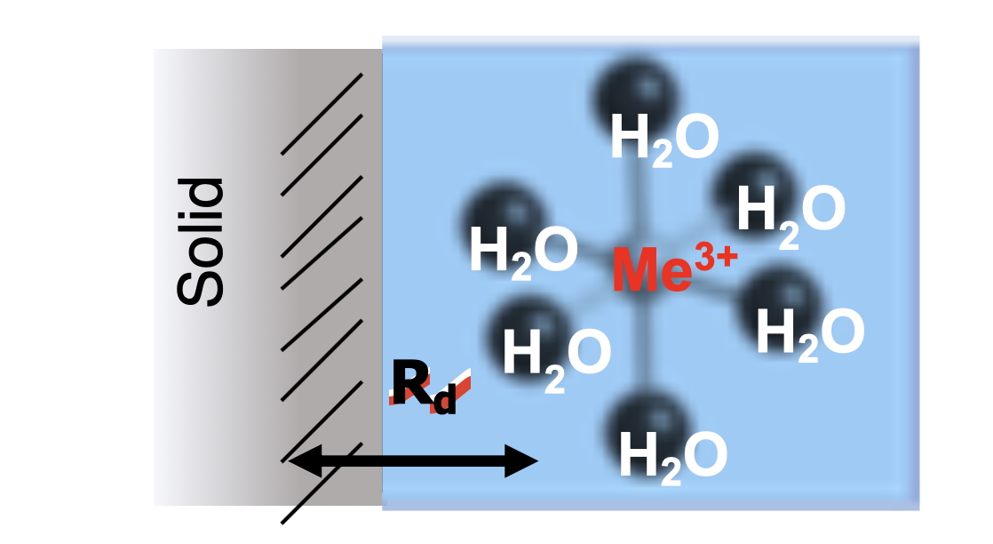 Development of sorption database for the cementitious near-field of a deep geological repository